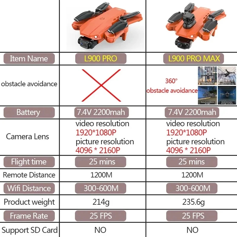 L900 Pro MAX GPS 드론 4K 전문 HD 듀 - Drone Battery Case 리뷰 및 가격