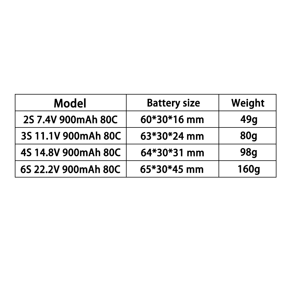 테란티 2S 3S 4S 6S 7.4V 11.1V 14. - Drone Battery Li-Ion 리뷰 및 가격